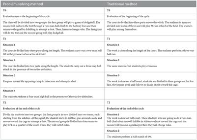 The problem-solving method: Efficacy for learning and motivation in the field of physical education